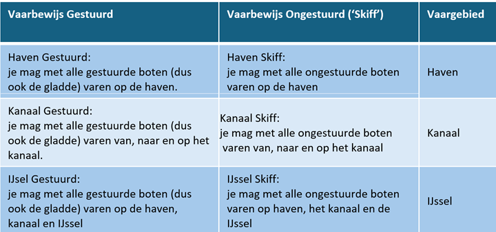 loslaten-bootautorisaties 2 loslaten-bootautorisaties 2